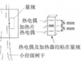 基于熱技術液流測量方式綜述