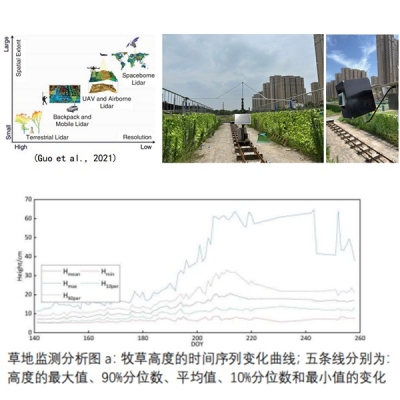 DJ-0335原位生態(tài)激光雷達(dá)