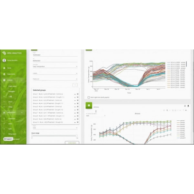 SPAC-Analytics植物生長分析軟件