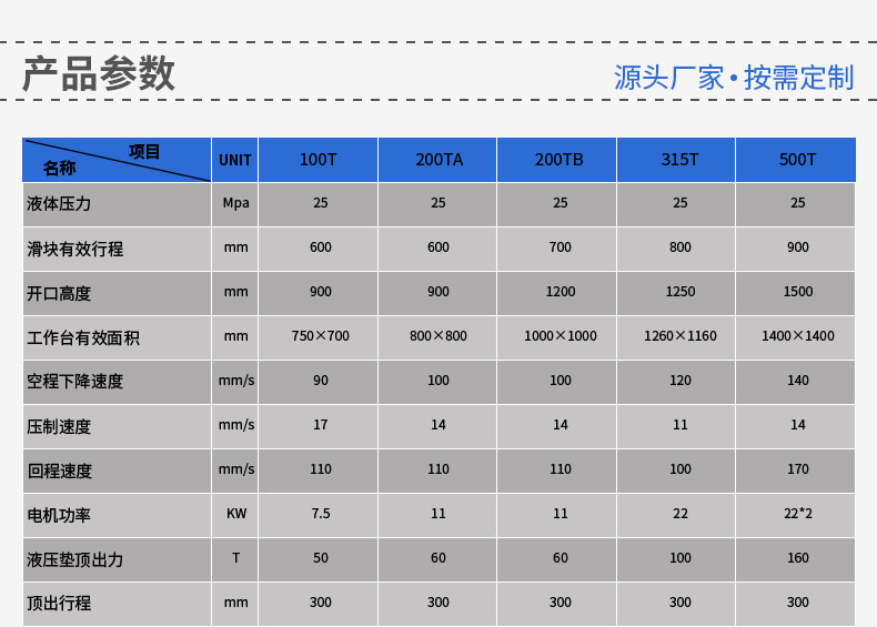 廠家直銷可定制單臂油壓機(jī)